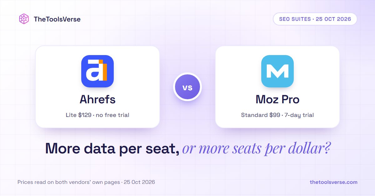 Ahrefs vs Moz (2026): Prices, Limits and Which to Pick