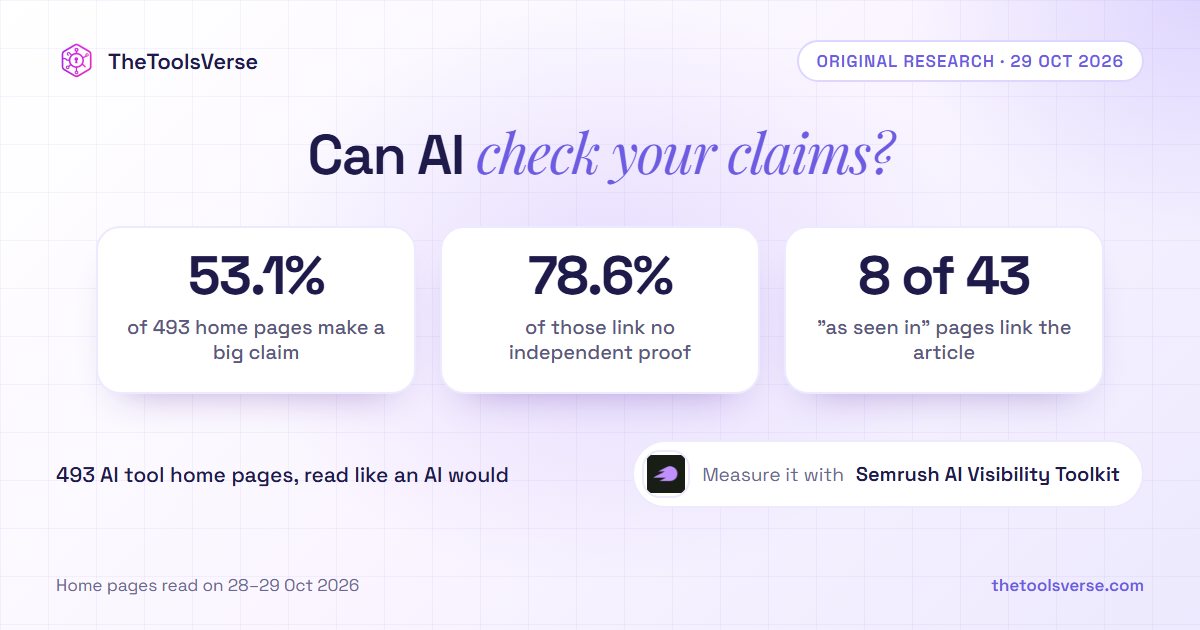 We Read 493 AI Tool Home Pages Like an AI Would. 79% of the Big Claims Link to Nothing That Could Check Them