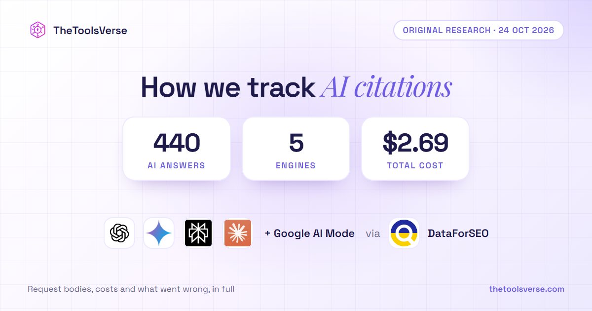 Tracking AI Citations With DataForSEO: 440 Answers for $2.69