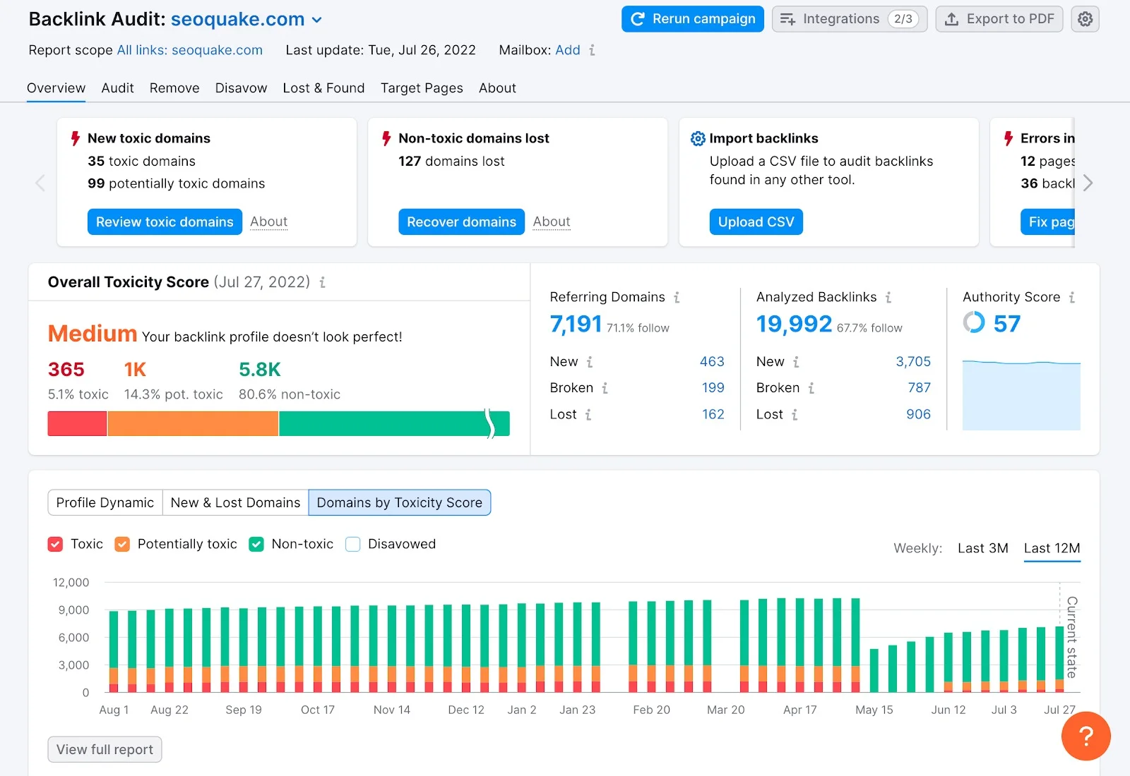 Semrush's own illustration of the Backlink Audit Overview, from its Knowledge Base (retrieved 14 October 2026): a domain's toxicity score, referring domains and analysed backlinks with new, broken and lost counts, a "Non-toxic domains lost: 127 domains lost" card with a Recover domains button, and the Lost & Found tab. Semrush's illustration, not our account.