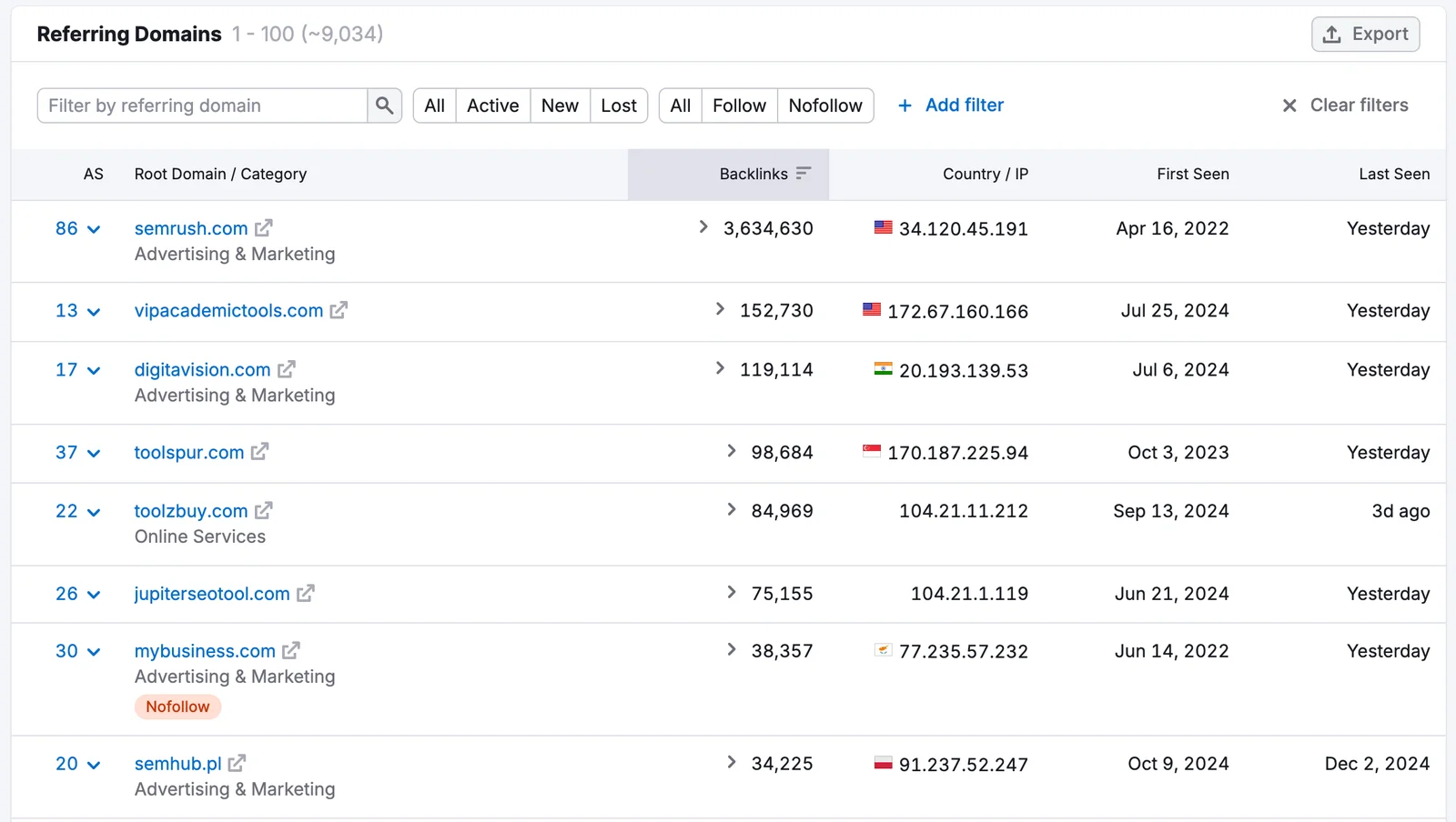 Semrush's own illustration of the Referring Domains report in Backlink Analytics, from its Knowledge Base (retrieved 14 October 2026): referring domains with Authority Score, category, backlinks, country and IP, and first and last seen dates, filterable by active, new and lost. Semrush's illustration, not our account.