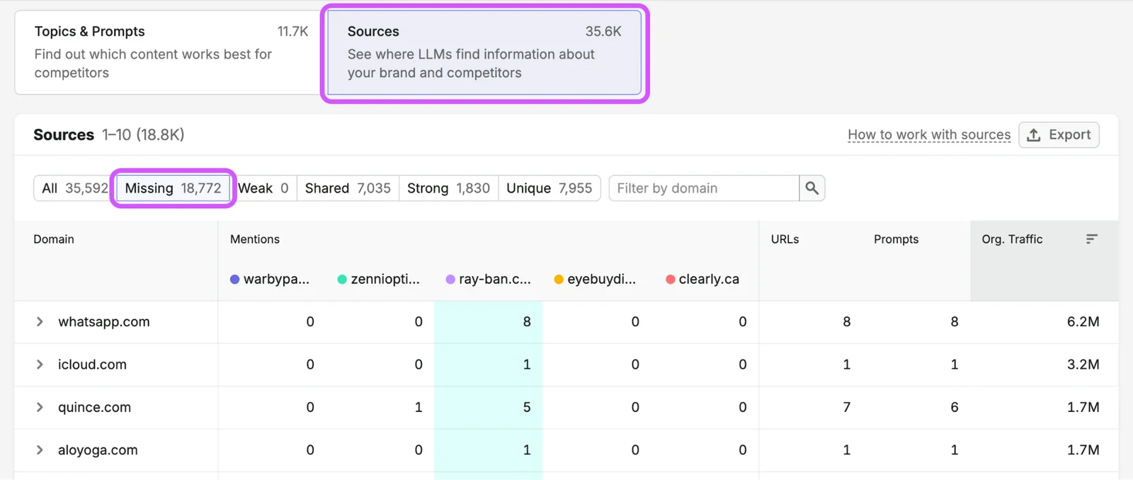 Semrush's own illustration of the Sources view in Competitor Research, from its Knowledge Base (retrieved 15 October 2026): domains cited in AI answers that mention an eyewear brand's competitors but not the brand, with mentions per competitor, URLs, prompts and organic traffic. Semrush's illustration, not our account.
