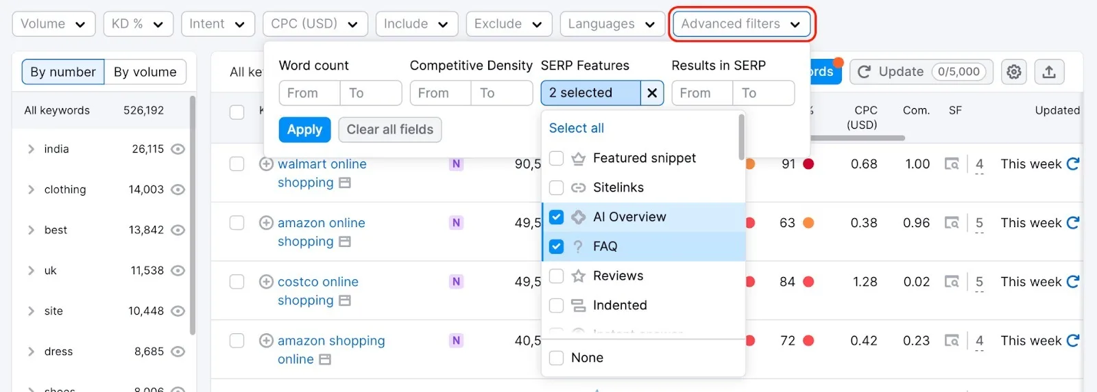 Semrush's own illustration of the Keyword Magic Tool's advanced filters, from its Knowledge Base (retrieved 17 October 2026): the SERP Features filter with AI Overview and FAQ selected, above a keyword list with intent, volume, keyword difficulty and the SERP features each keyword triggers. Semrush's illustration, not our account.