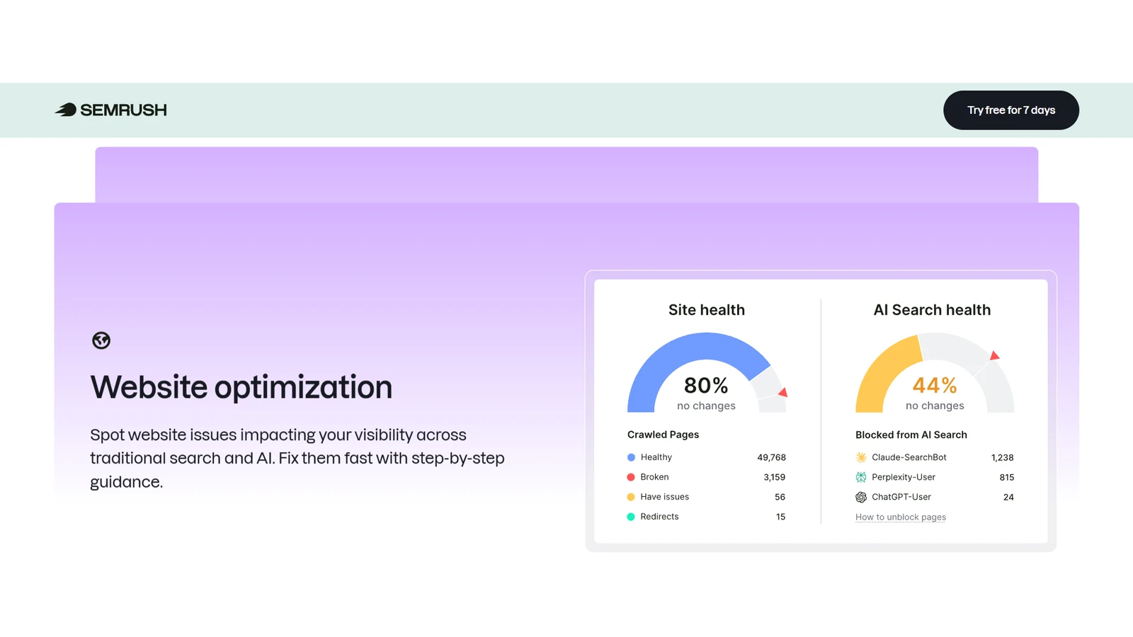 Semrush One's own product page, captured 26 September 2026: a "Website optimization" panel showing Site health at 80% beside AI Search health at 44%, above a "Blocked from AI Search" list naming Claude-SearchBot, Perplexity-User and ChatGPT-User. This is Semrush's illustration of the product, not our own account.