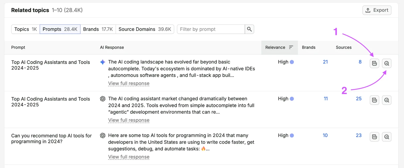 Semrush's own illustration of the Prompts tab in Prompt Research, from its Knowledge Base (retrieved 17 October 2026): prompts about AI coding assistants with a preview of each AI response, its relevance, the number of brands and sources, and two action buttons — one to create content and one to send the prompt to Prompt Tracking. Semrush's illustration, not our account.