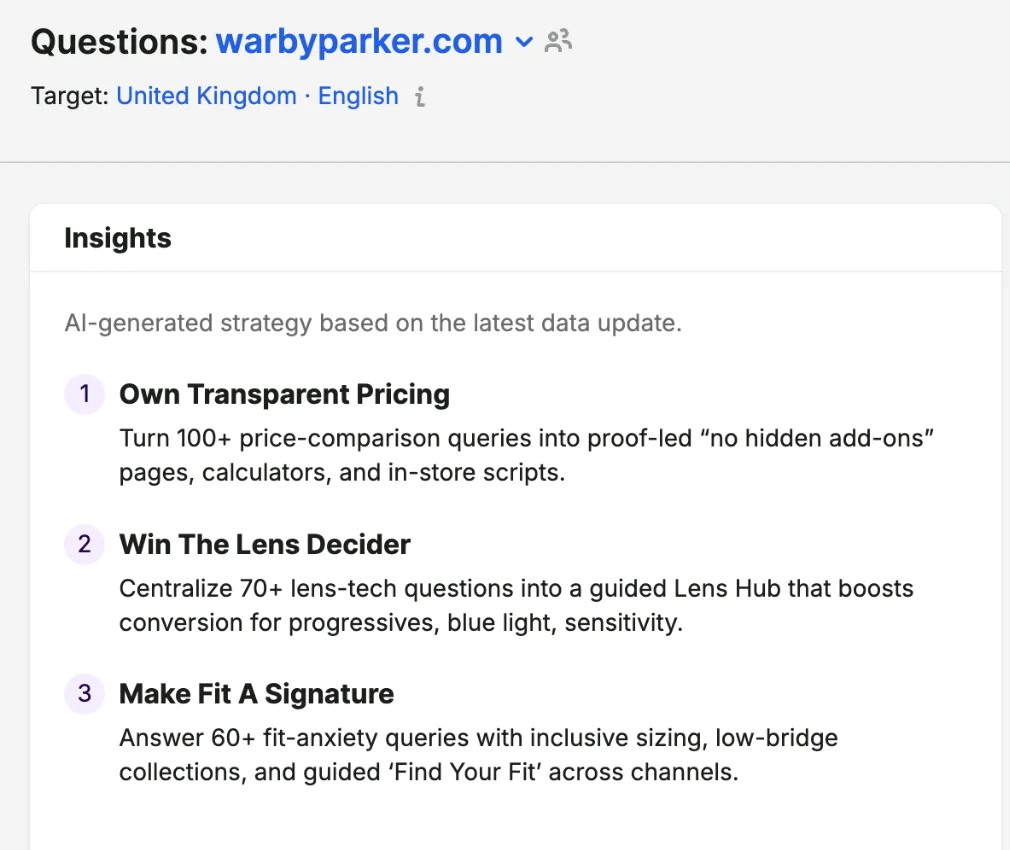 Semrush's own illustration of the Questions report's Insights panel, from its Brand Performance Knowledge Base page (retrieved 16 October 2026): an AI-generated strategy for an eyewear brand whose first recommendation is "Own Transparent Pricing — Turn 100+ price-comparison queries into proof-led 'no hidden add-ons' pages, calculators, and in-store scripts." Semrush's illustration, not our account.