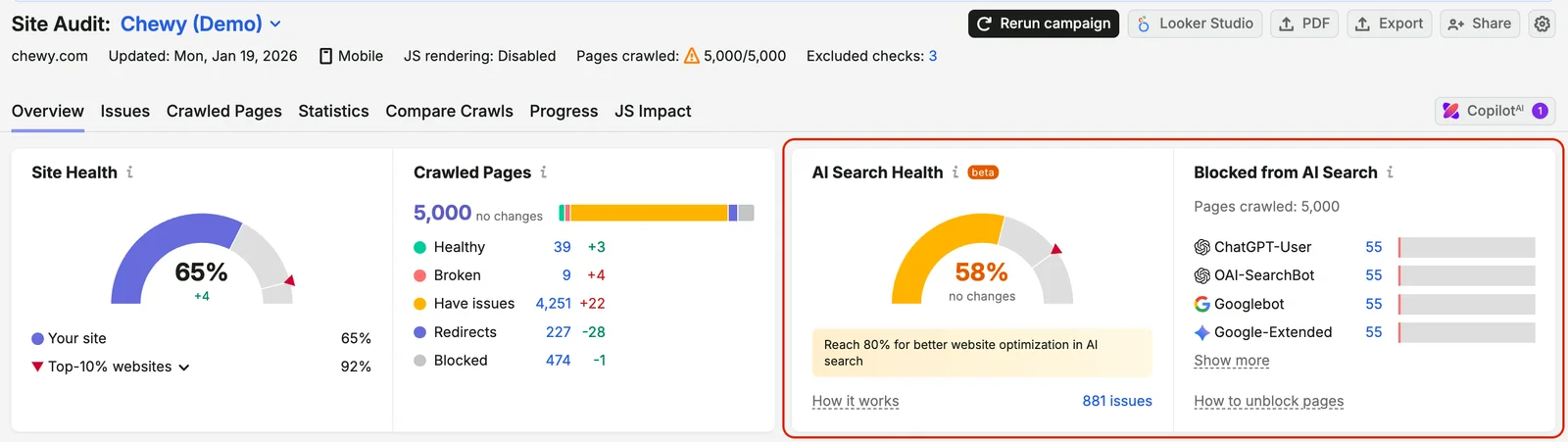 Semrush's own illustration of the Site Audit overview, from its AI Search Health Knowledge Base page (retrieved 15 October 2026): a demo audit with JavaScript rendering disabled, Site Health 65%, crawled pages by status, an AI Search Health score of 58% and the pages blocked from AI search bots such as ChatGPT-User, OAI-SearchBot and Googlebot. Semrush's illustration, not our account.