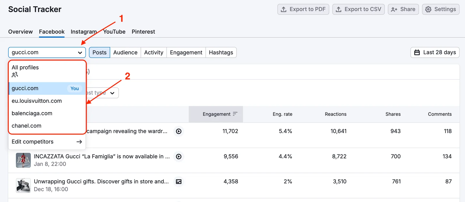 Semrush's own illustration of Social Tracker, from its Knowledge Base: Facebook posts for a fashion brand and the competitors it tracks, with engagement, engagement rate, reactions, shares and comments. Semrush's illustration, not our account.