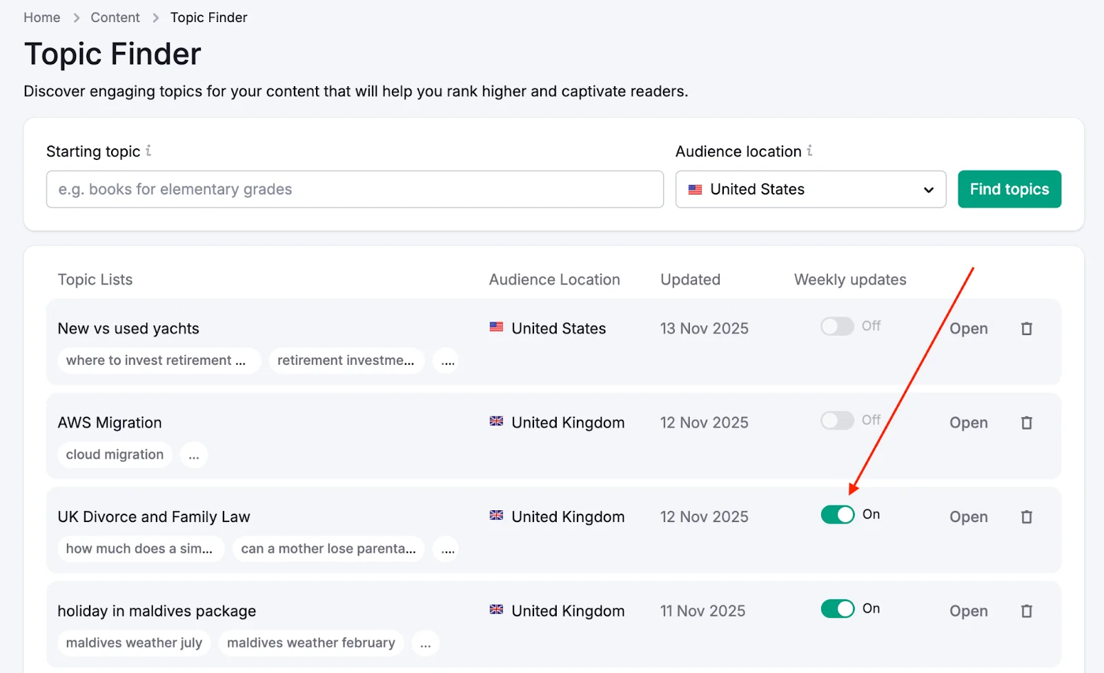 Semrush's own illustration of Topic Finder, from its Knowledge Base: saved topic lists with their audience location, last update and a Weekly updates switch. Semrush's illustration, not our account.