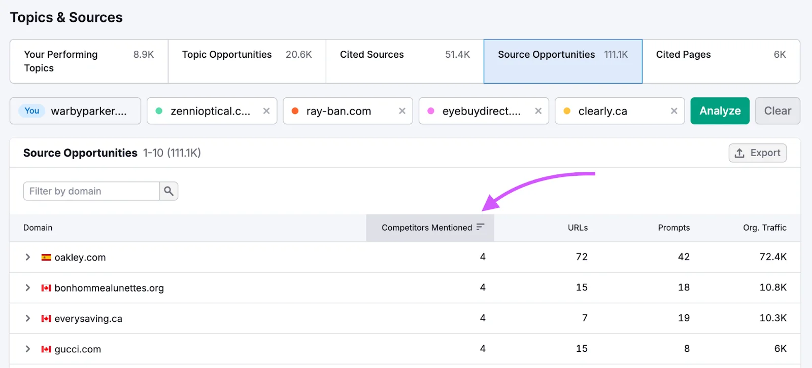Semrush's own illustration of the Source Opportunities tab in Visibility Overview, from its Knowledge Base (retrieved 14 October 2026): domains cited in AI answers that mention an eyewear brand's competitors but not the brand, with the number of competitors mentioned, cited URLs, prompts and organic traffic for each. Semrush's illustration, not our account.