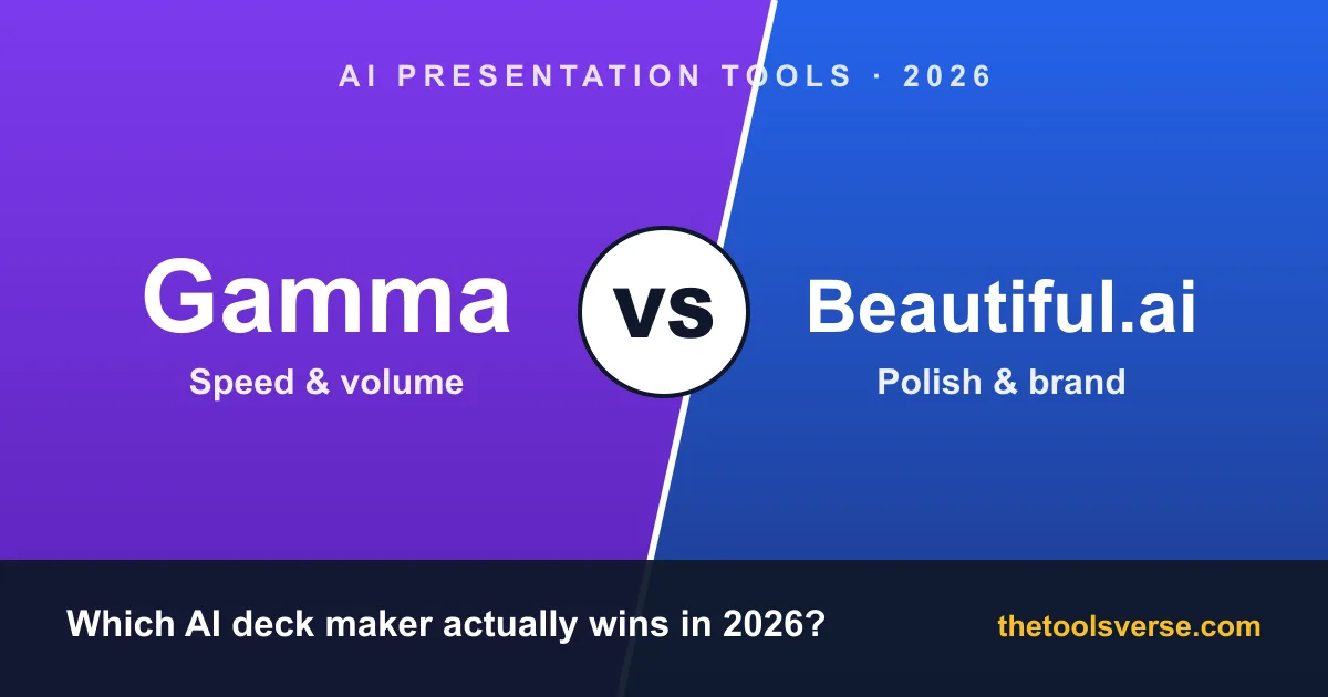 Gamma vs Beautiful.ai: Honest 2026 Comparison