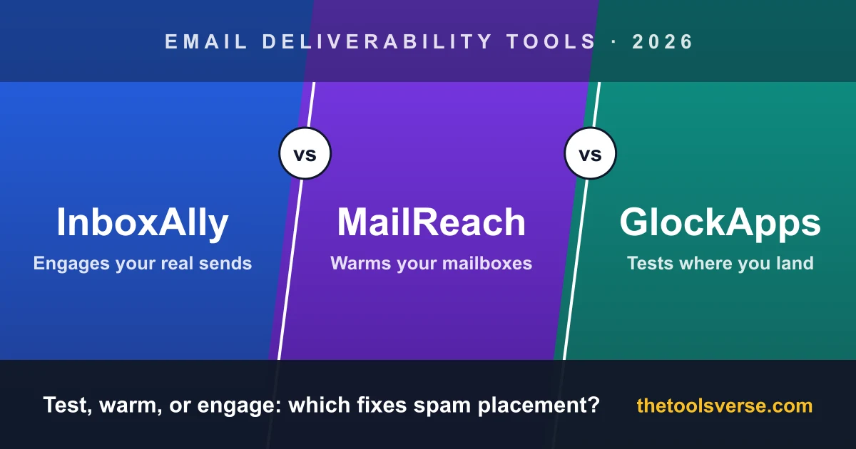 InboxAlly vs MailReach vs GlockApps — three email deliverability tools compared for 2026. InboxAlly engages your real sends, MailReach warms your mailboxes, GlockApps tests where you land.